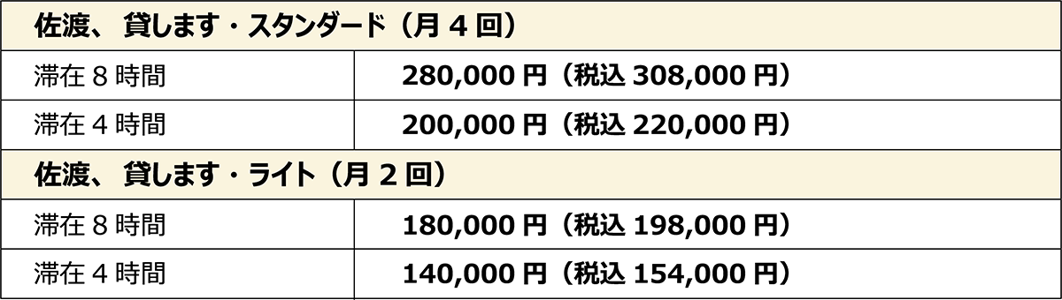 歯科医院・クリニックの秘書サービス